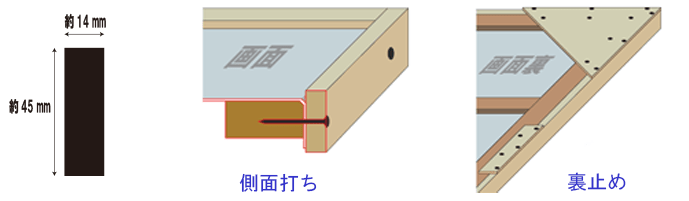 側面打ち・裏留め